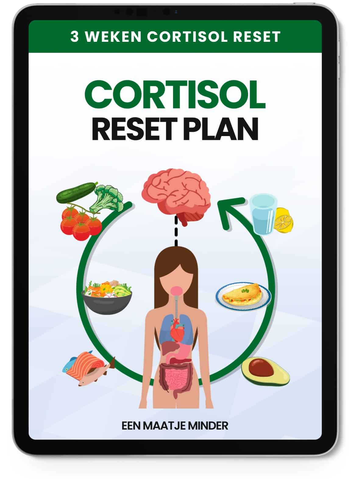 Quiz Funnel Resultaat Hormoon type 1 A ORG 18 Hormoon Reset Plan 10 min